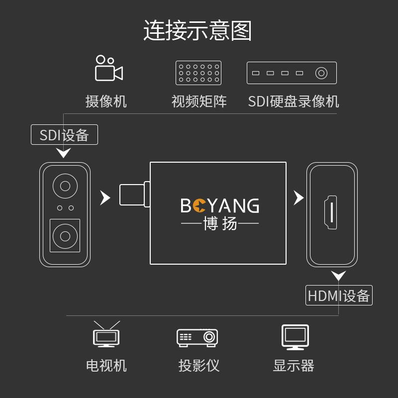 博扬 BOYANG BY-3G-SDMI 3G/HD/SDI转HDMI视频信号转换器
