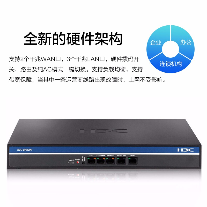 华三/H3C  GR2200  企业级VPN有线路由器 内置AC 千兆端口